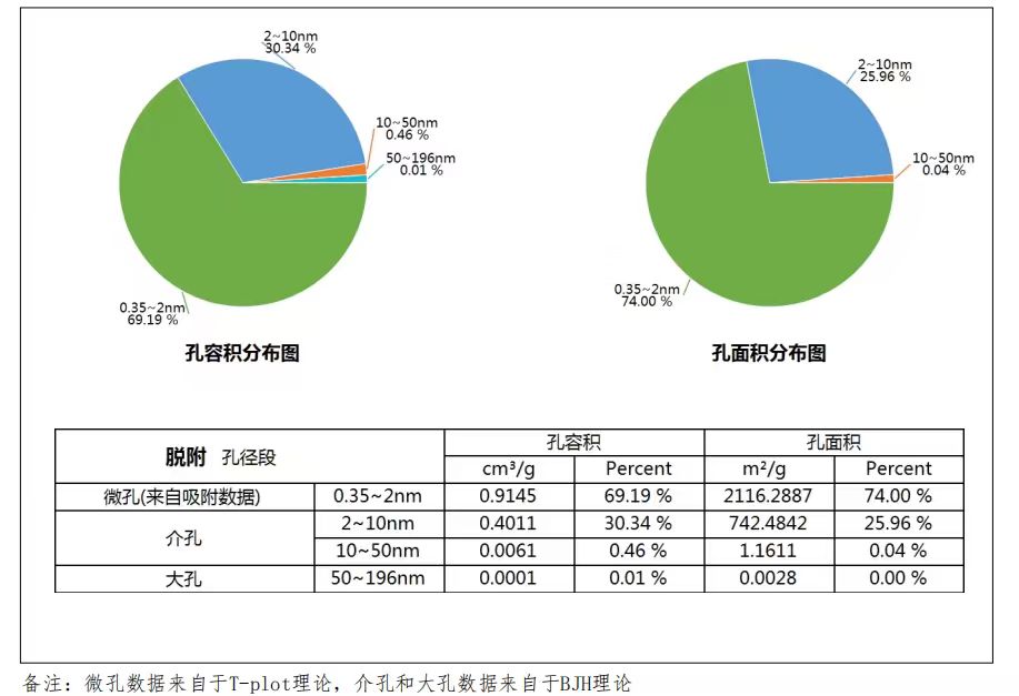 性能对比图 1